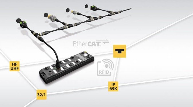 SCHNELLES RFID-I/O-MODUL FÜR ETHERCAT